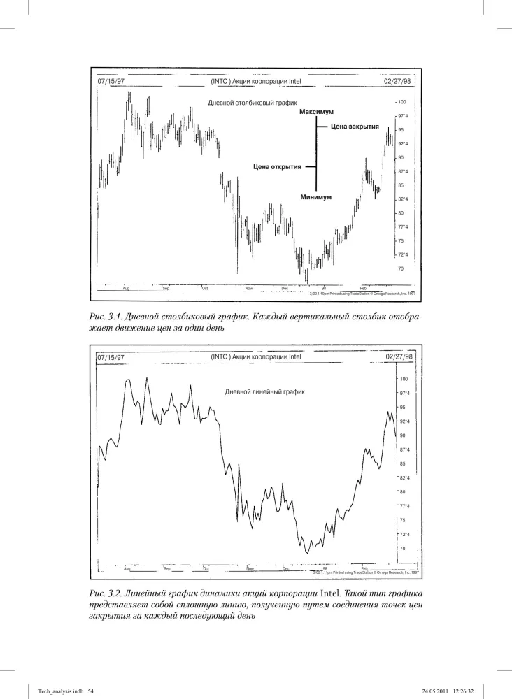 Technical Analysis of Financial Markets