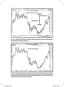 Technical Analysis of Financial Markets
