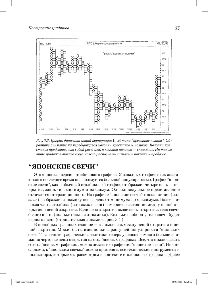Technical Analysis of Financial Markets