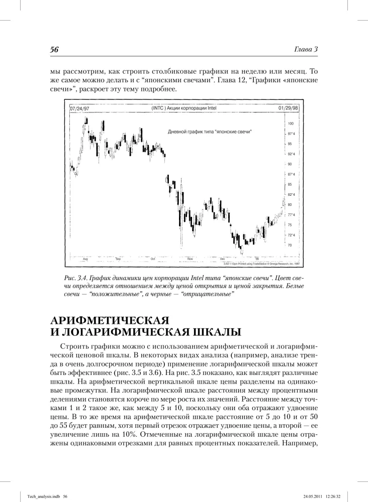 Technical Analysis of Financial Markets