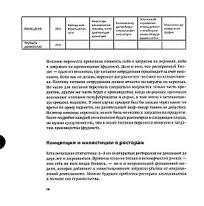Finanse twojej restauracji. Pełny przewodnik po zarządzaniu operacyjnym