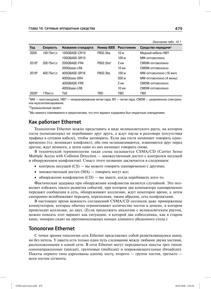 Unix and Linux: System Administrator's Guide
