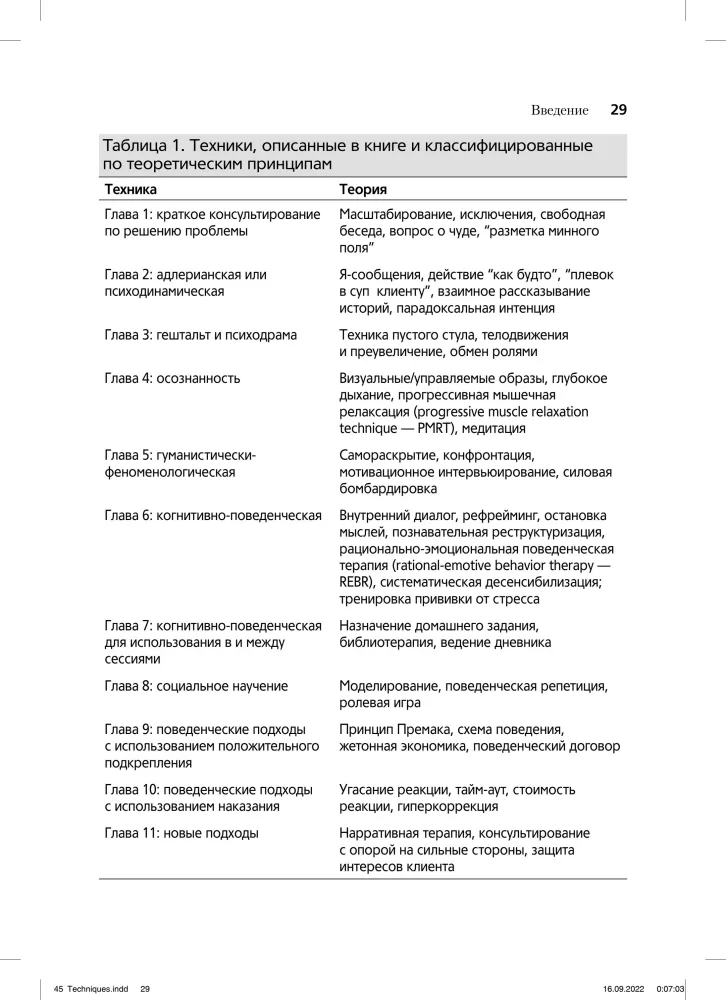 45 Essential Techniques for Psychological Counseling