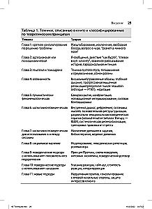 45 Essential Techniques for Psychological Counseling