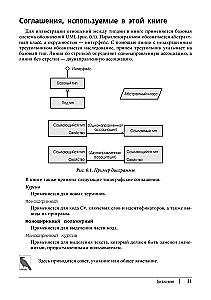 C# 12. Reference. Complete Description of the Language