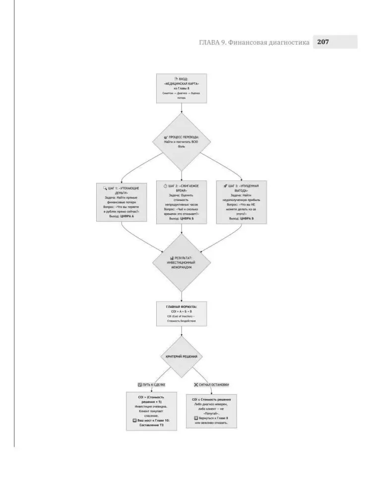 Sprzedaż bez sprzedaży. Metodologia sprzedaży systemowej. Kontr-sprzedaż