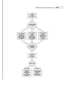 Sprzedaż bez sprzedaży. Metodologia sprzedaży systemowej. Kontr-sprzedaż