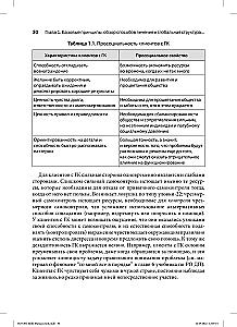 Szkolenie umiejętności radykalnej otwartości w ramach dialektycznej terapii behawioralnej. Teoria i praktyka leczenia zaburzeń spowodowanych nadmierną samokontrolą