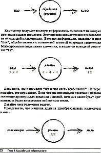 Tworzenie sieci neuronowej