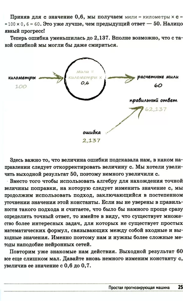 Tworzenie sieci neuronowej