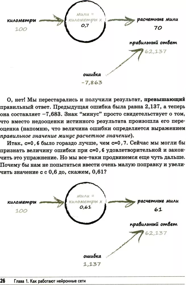 Tworzenie sieci neuronowej
