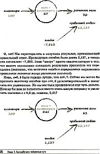 Tworzenie sieci neuronowej