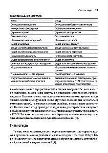 Gėdos ir priklausomybės įveikimas: 8 žingsniai, kad atrastumėte save
