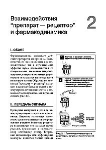 Lippincott Pharmacology