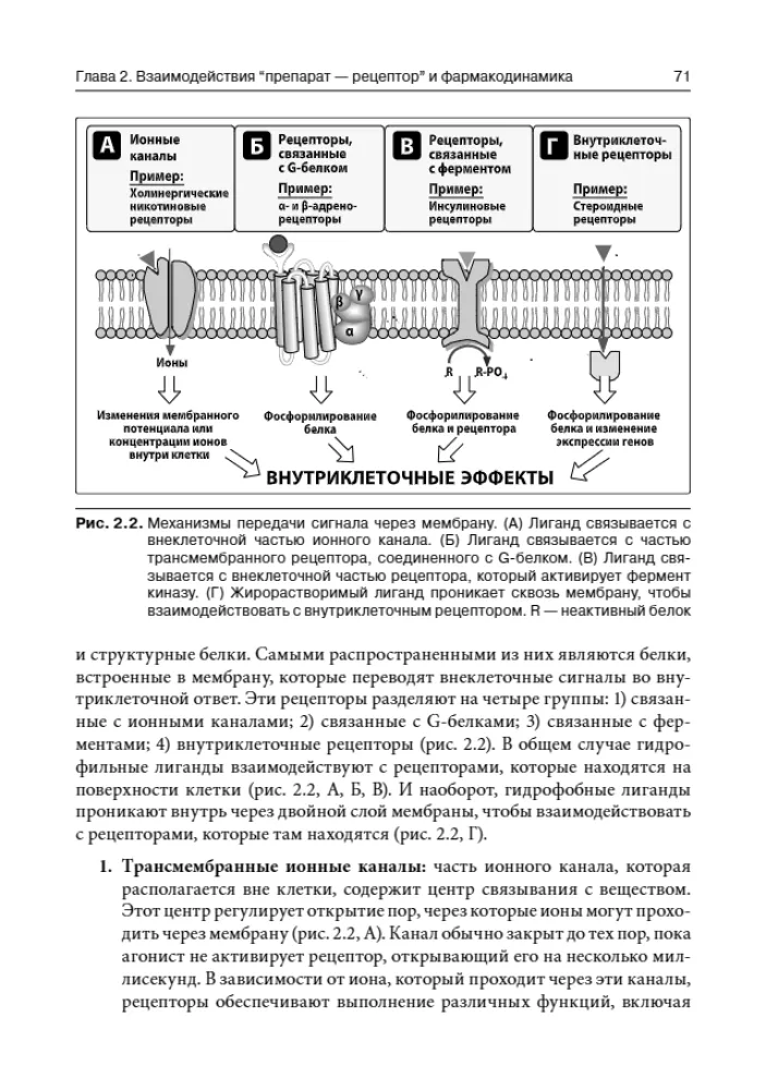 Lippincott Pharmacology