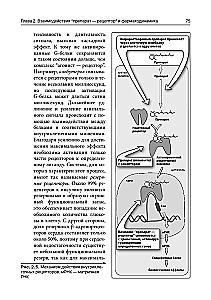 Lippincott Pharmacology