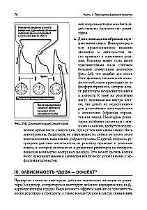Lippincott Pharmacology