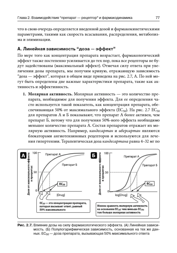 Lippincott Pharmacology