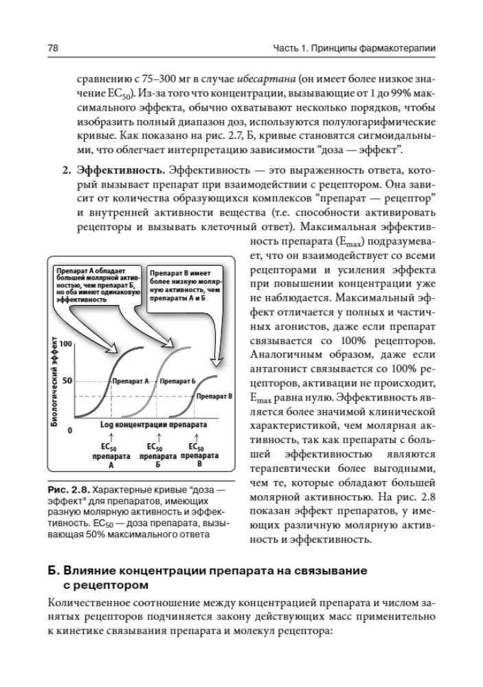 Lippincott Pharmacology