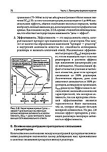 Lippincott Pharmacology