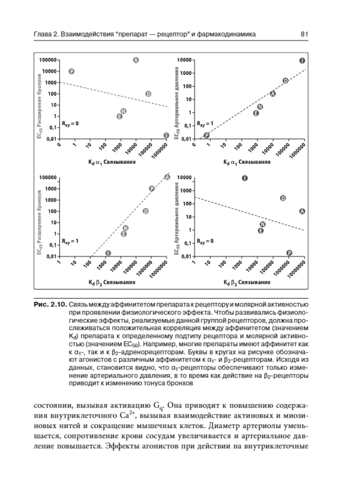 Lippincott Pharmacology