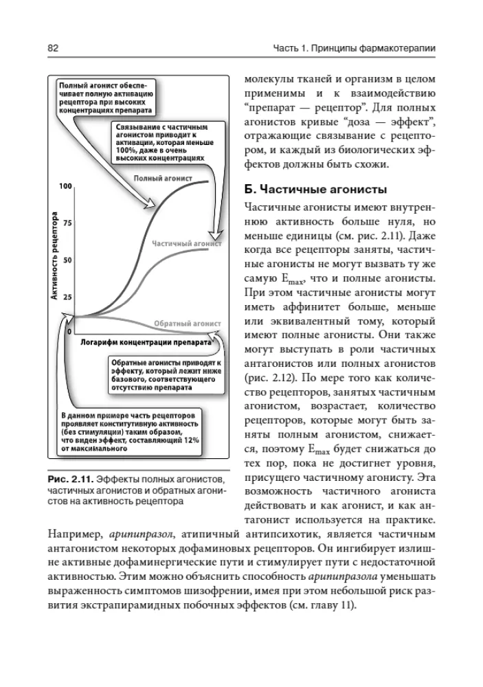 Lippincott Pharmacology