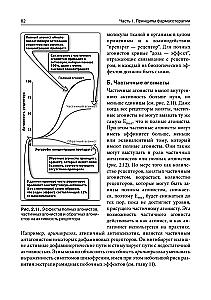 Lippincott Pharmacology