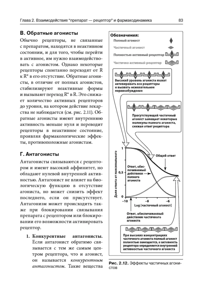 Lippincott Pharmacology
