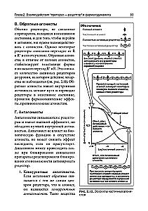 Lippincott Pharmacology