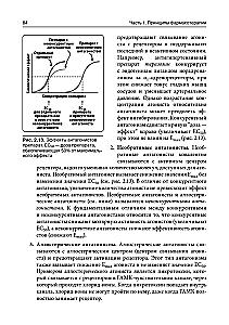 Lippincott Pharmacology