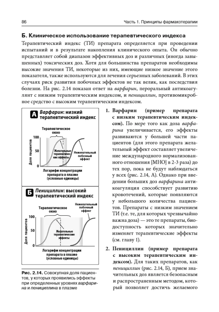 Lippincott Pharmacology