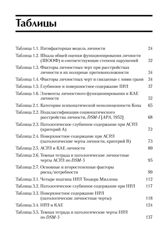 Zaburzenia osobowości antyspołeczne, narcystyczne i borderline