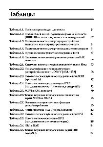 Zaburzenia osobowości antyspołeczne, narcystyczne i borderline