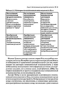 Zaburzenia osobowości antyspołeczne, narcystyczne i borderline