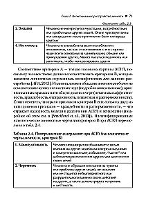 Zaburzenia osobowości antyspołeczne, narcystyczne i borderline