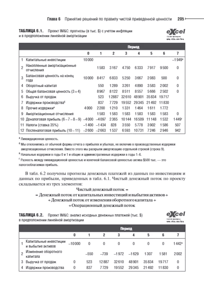 Principles of Corporate Finance