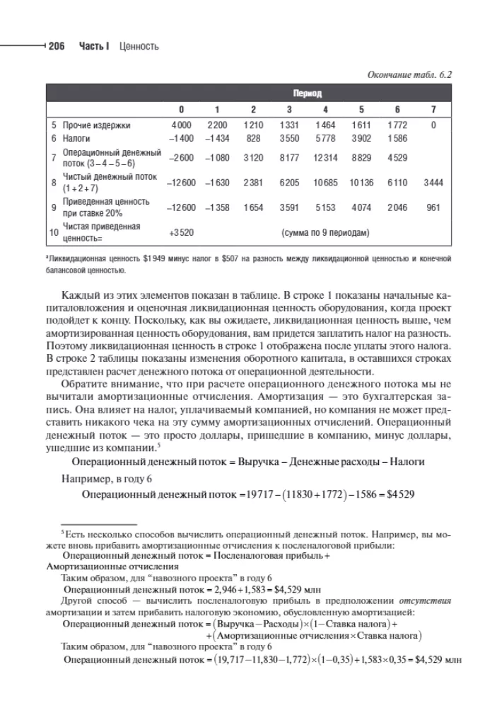 Principles of Corporate Finance