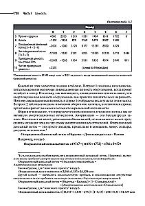 Principles of Corporate Finance
