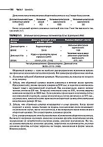 Principles of Corporate Finance