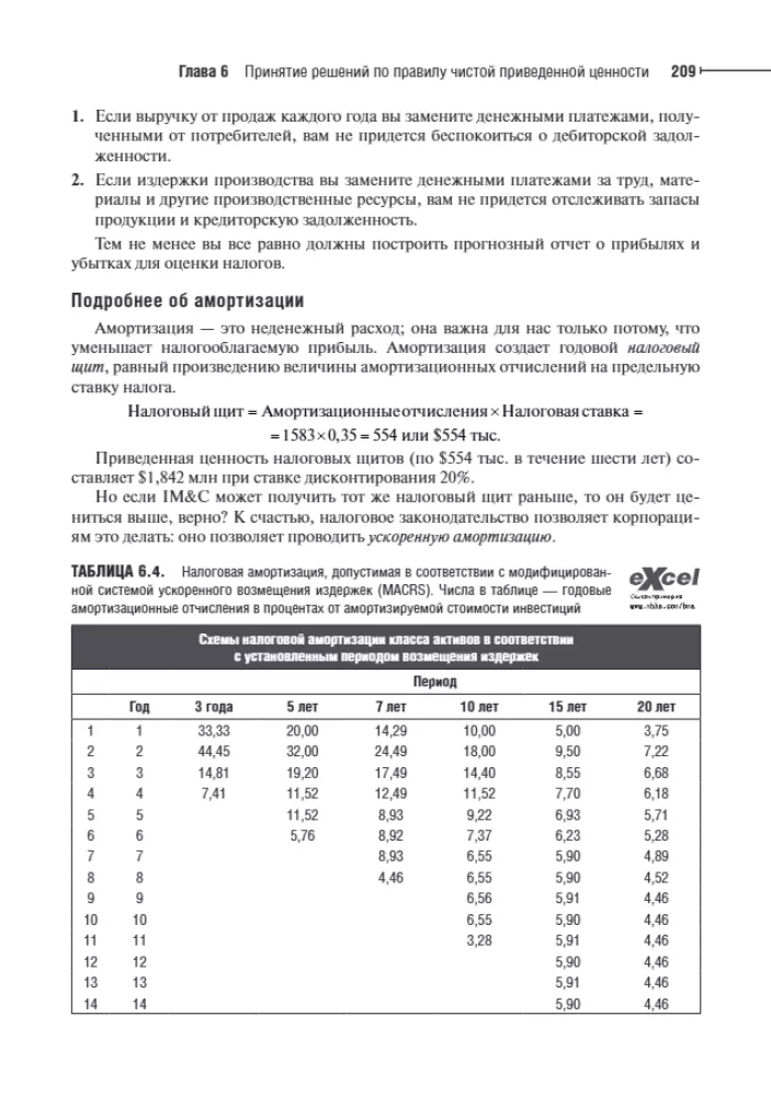 Principles of Corporate Finance