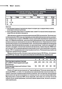 Principles of Corporate Finance