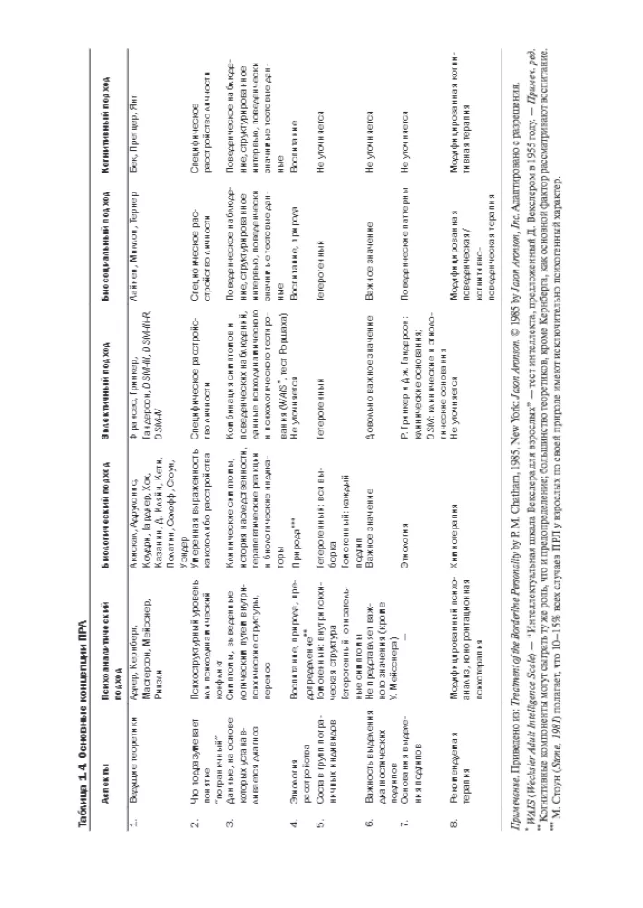 Cognitive Behavioral Therapy for Borderline Personality Disorder