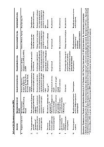 Cognitive Behavioral Therapy for Borderline Personality Disorder