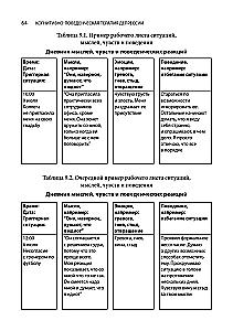 Cognitive Behavioral Therapy for Depression. Worksheets and Handouts