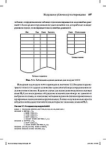 The Art of Software Testing