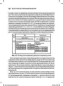 The Art of Software Testing