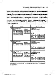 The Art of Software Testing