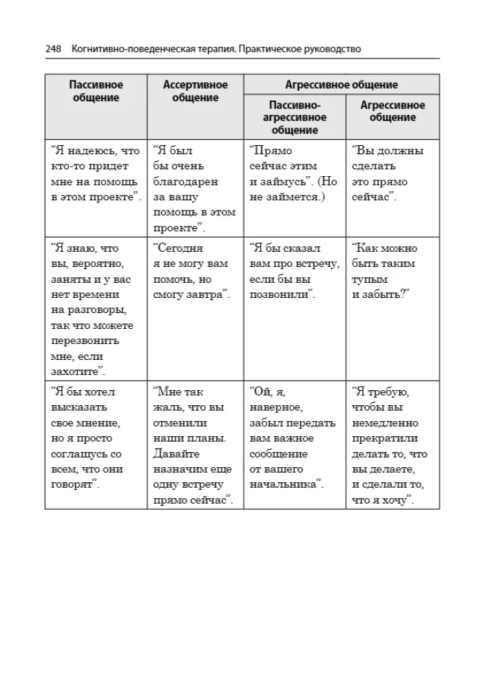 Cognitive Behavioral Therapy. A Practical Guide