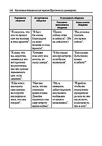 Cognitive Behavioral Therapy. A Practical Guide