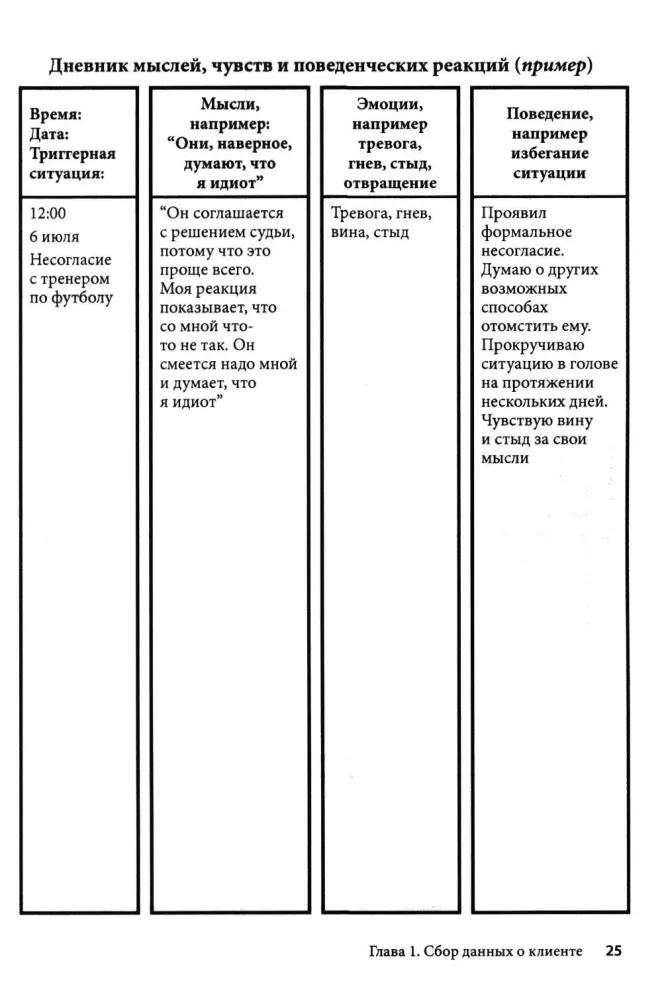 Practice of Cognitive Behavioral Therapy. Worksheets and Handouts